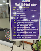 SBI Main Branch Meerut Cantt